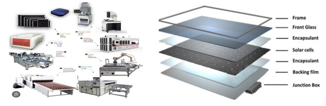 Solar energy research illustration